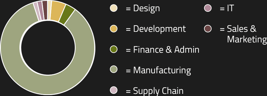 pie chart 1