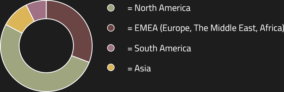 pie chart 2